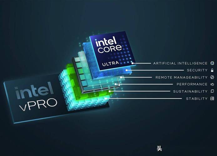 Inter主动管理技术IP有何独特价值？-图2