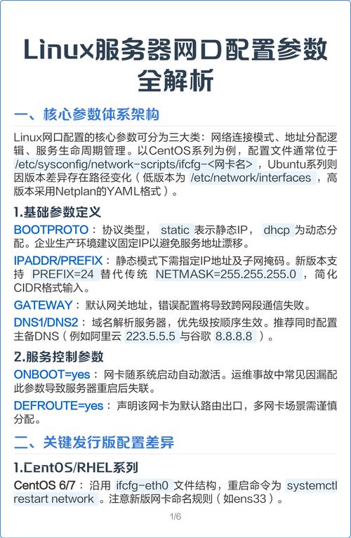 Ubuntu网络配置文件路径在哪？-图2