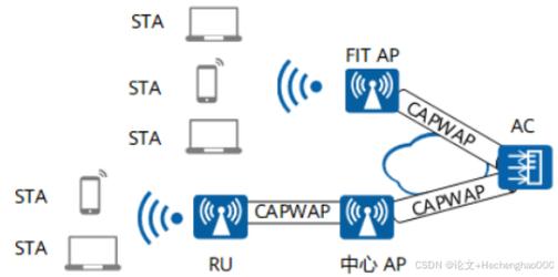 IPv6如何引领新一代网络技术变革？-图2