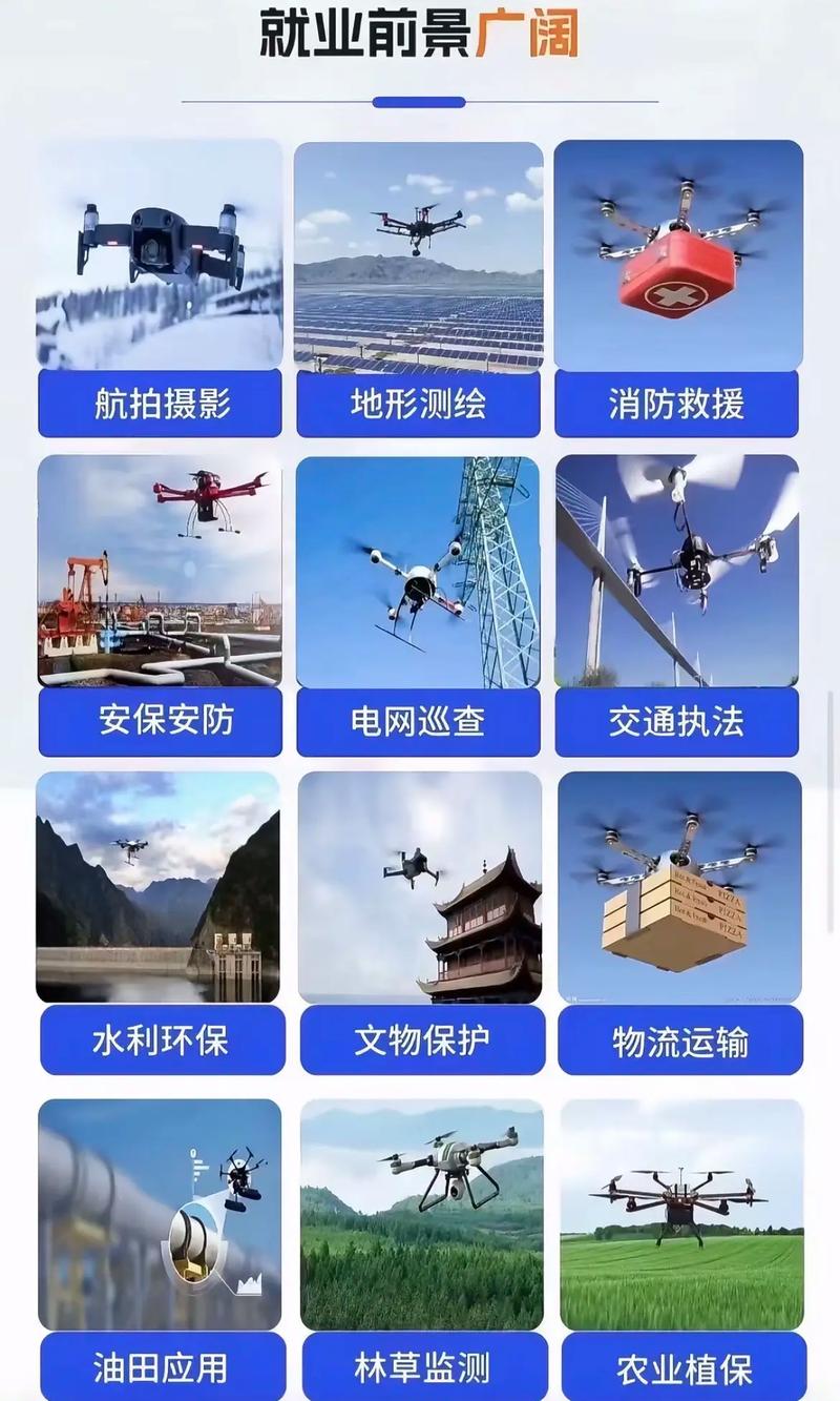 无人机还能解锁哪些新领域？-图3