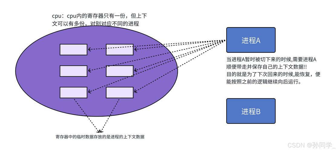 Linux网络流量异常，如何定位异常进程？-图3