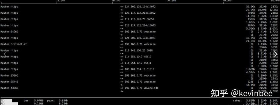 Linux网络流量异常，如何定位异常进程？-图2