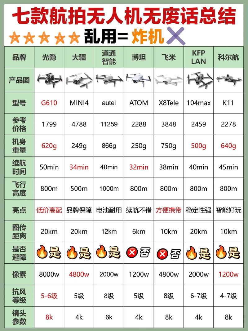 无人机拍照选哪个牌子好?-图2 无人机拍照选哪个牌子好?-图2