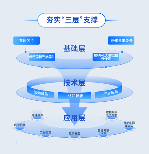 kYdroid技术底层结构是怎样的？-图1