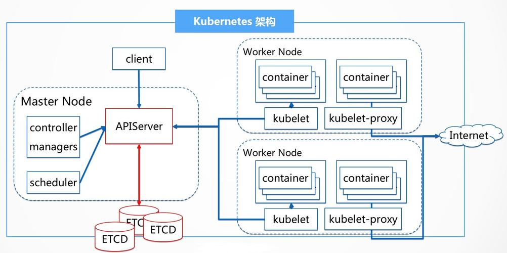 kYdroid技术底层结构是怎样的？-图3