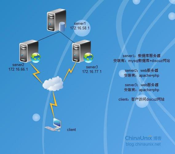Windows网络服务组件如何配置使用？-图2