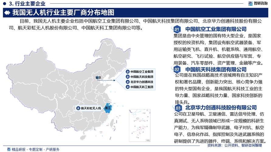 我国无人机产业发展现状如何？-图3