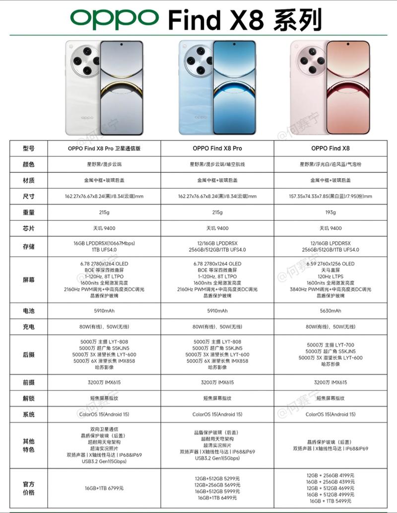 Find X系列技术参数有哪些亮点?-图1 Find X系列技术参数有哪些亮点?-图1