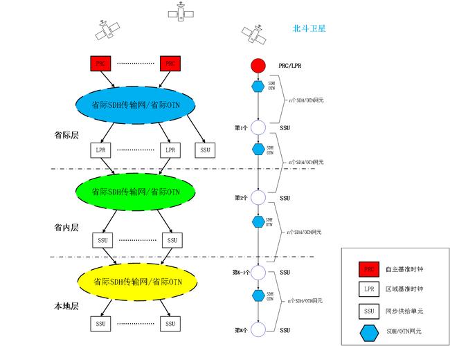 Android如何实现网络时间同步？-图1