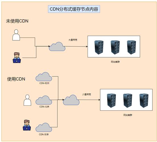 Linux集群技术如何实现高效协同？-图3