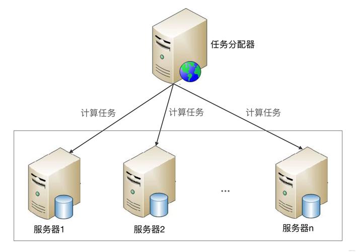 Linux集群技术如何实现高效协同？-图1