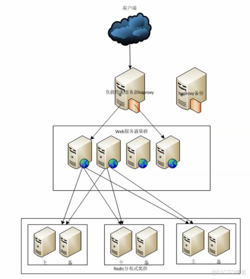 Linux集群技术如何实现高效协同？-图2