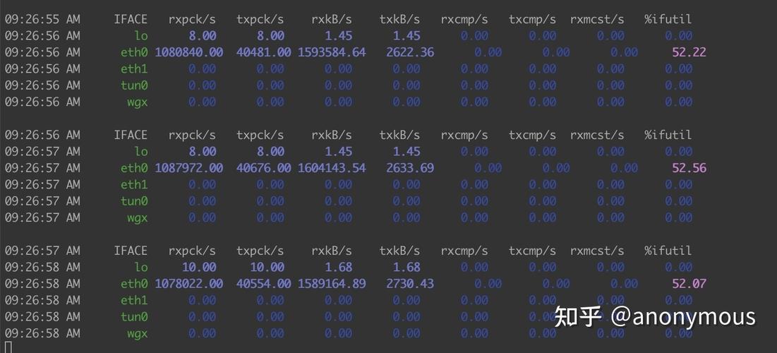 Linux网络性能测试该关注哪些核心指标？-图1