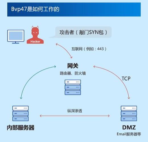 Solaris 11网络如何配置与管理？-图2