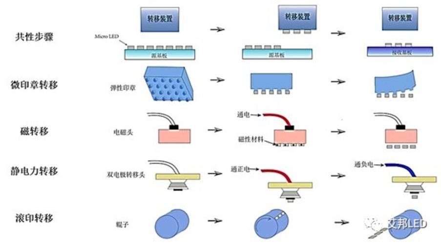 microLED技术最早由谁提出？-图2