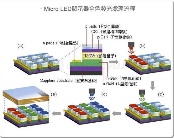 microLED技术最早由谁提出？-图1