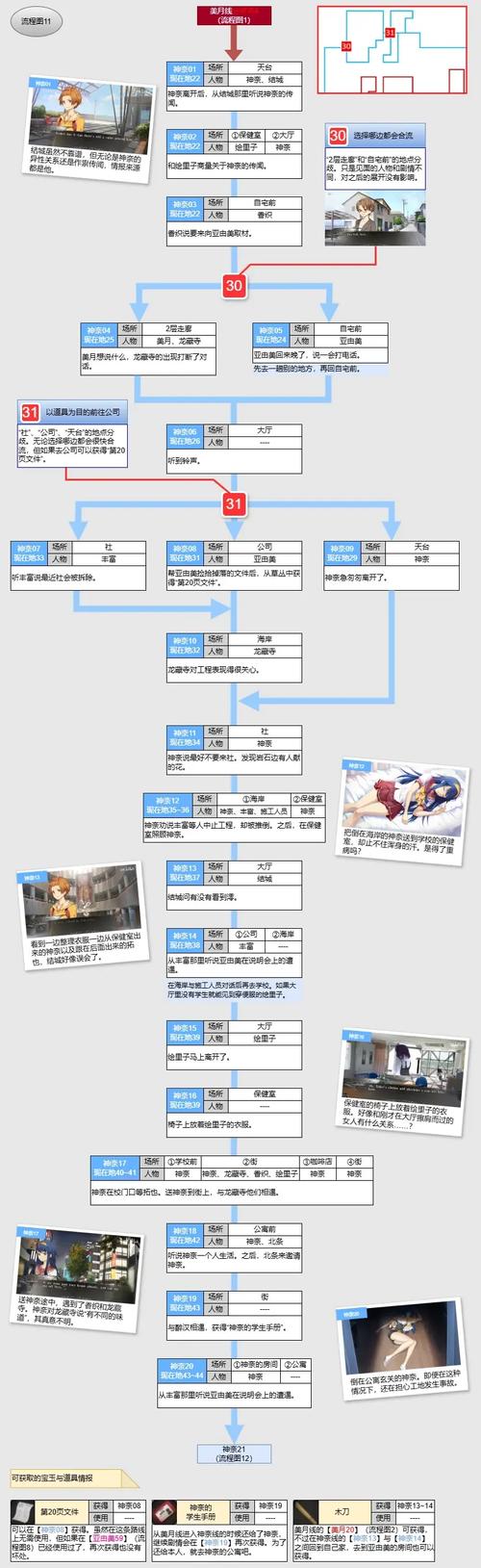 LoveLive!技术提升的关键是什么？-图2