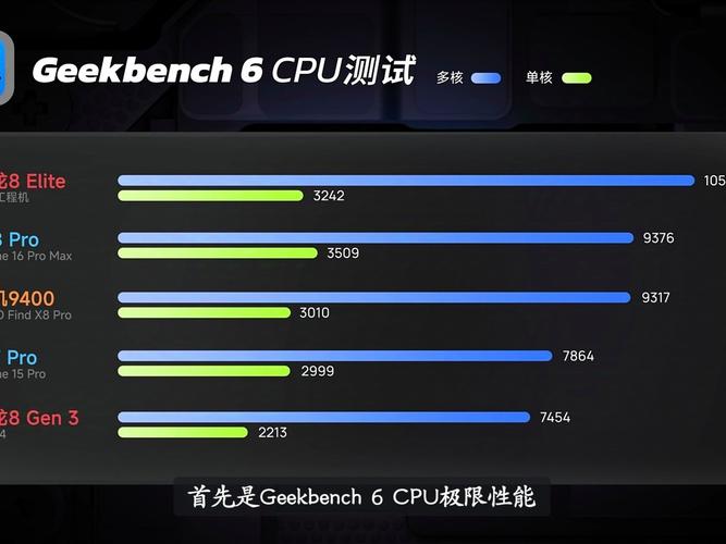 GPU Turbo技术到底有多强？-图3