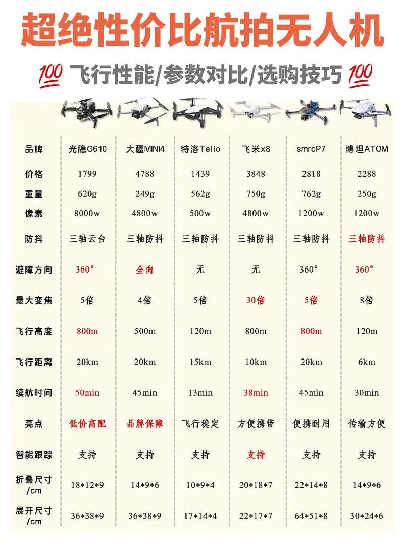 无人机送货，利弊如何？-图2