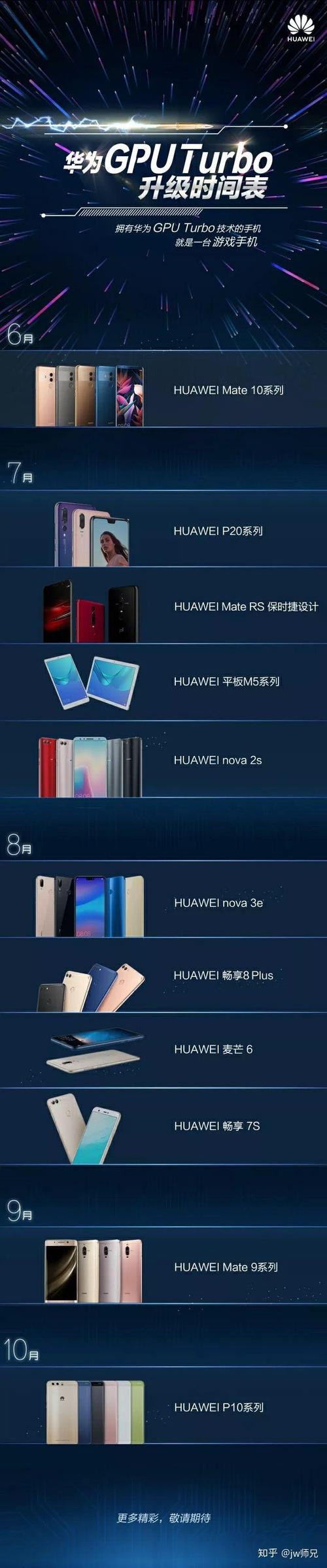 华为GPU Turbo技术如何提升手机性能？-图1