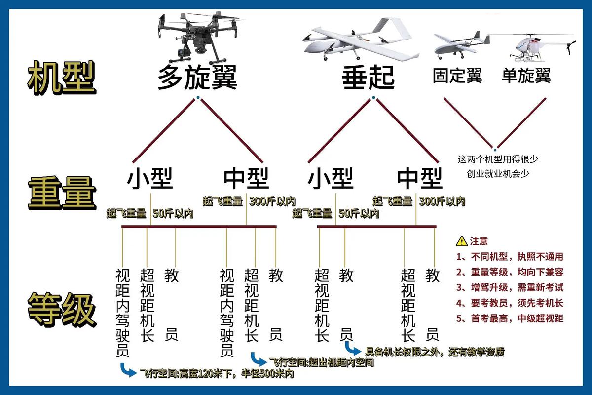 无人机和航空模型究竟有何本质区别？-图3