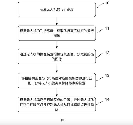 运维无人机使用流程是怎样的？-图1