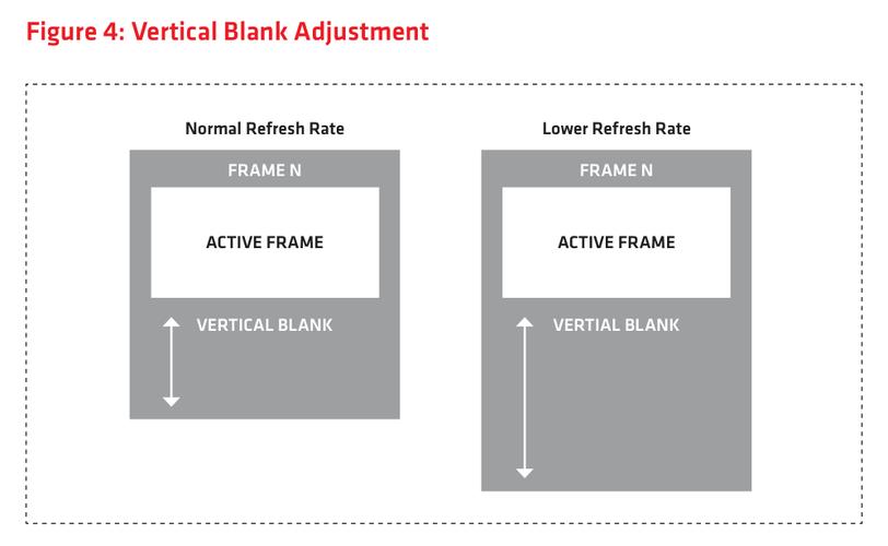 FreeSync技术是什么?-图3 FreeSync技术是什么?-图3