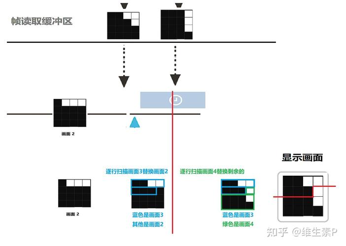 FreeSync技术是什么?-图1 FreeSync技术是什么?-图1