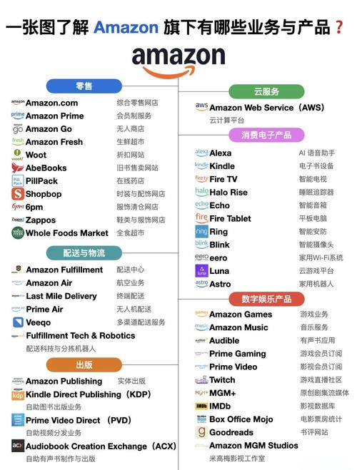 Amazon Go技术特点如何实现拿了就走？-图2