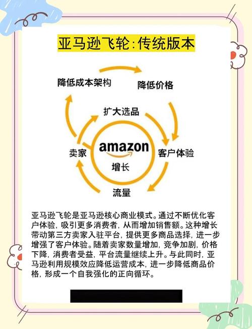 Amazon Go技术特点如何实现拿了就走？-图1