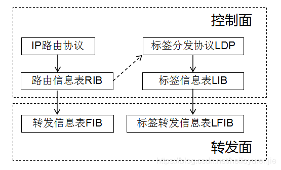 MPLS TP技术PPT的核心优势是什么？-图2