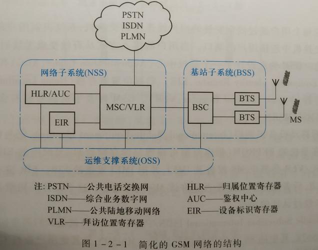 WCDMA与GSM网络模式有何区别？-图2