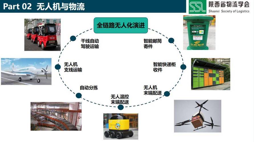 支线物流无人机市场需求有多大？-图1