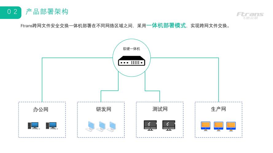 IP over SDH技术的优势与挑战是什么？-图3