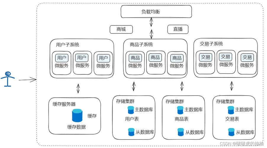 VIPKID技术架构如何支撑高效教学与业务增长？-图3