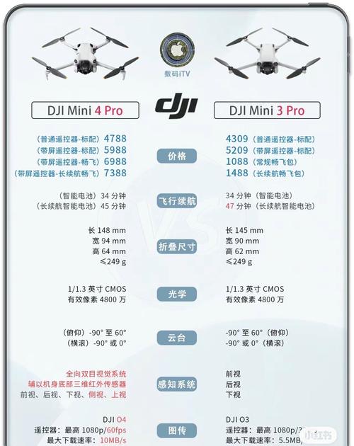 大疆无人机续航如何再突破？-图3