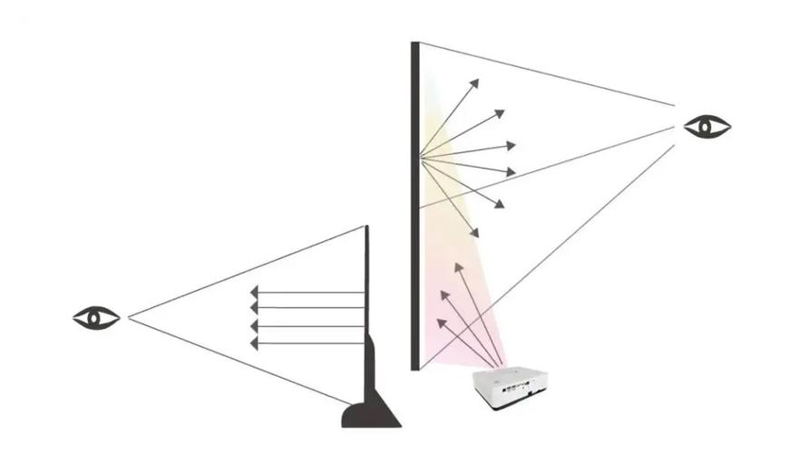 mapping投影技术如何实现精准映射？-图3