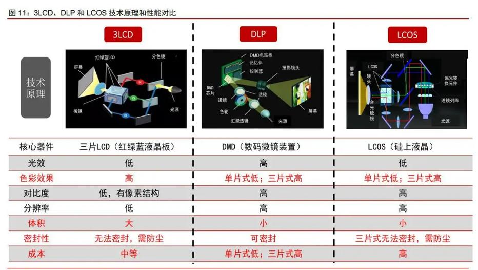 mapping投影技术如何实现精准映射？-图2