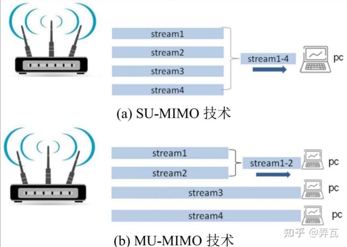 什么是MIMO技术？-图1