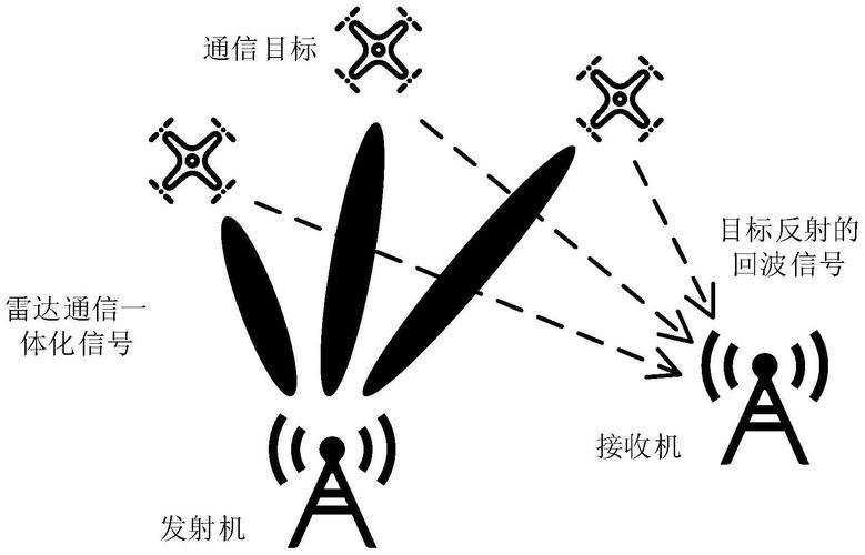 什么是MIMO技术？-图3