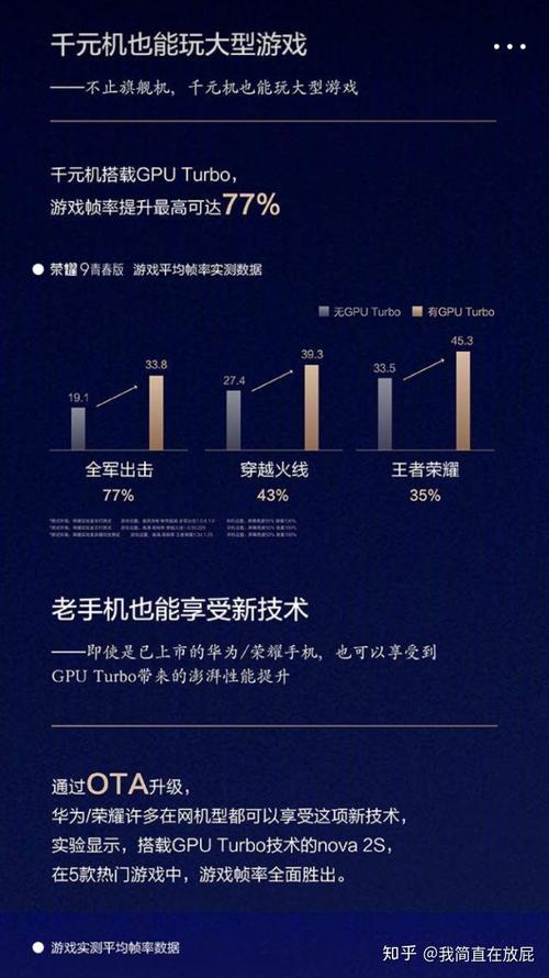 GPU Turbo技术是什么?-图1 GPU Turbo技术是什么?-图1