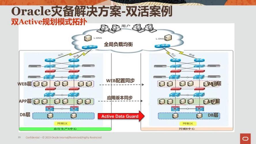 Oracle商务智能技术如何驱动企业决策？-图3
