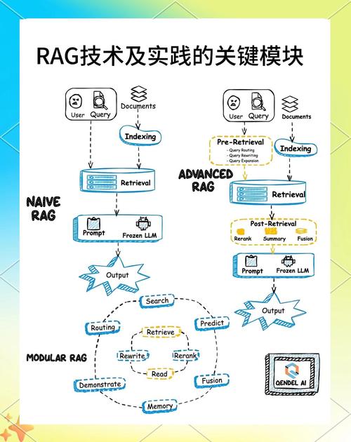 AlphaGo核心技术是什么？-图1