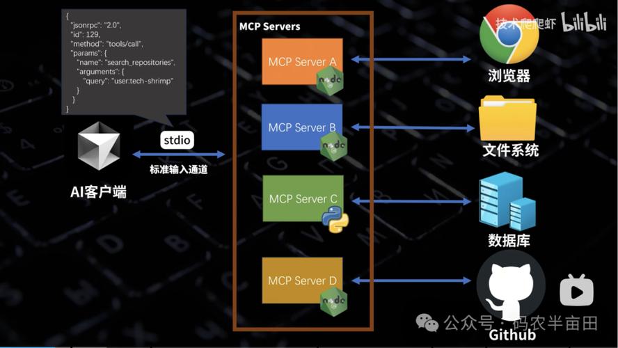 AlphaGo核心技术是什么？-图3
