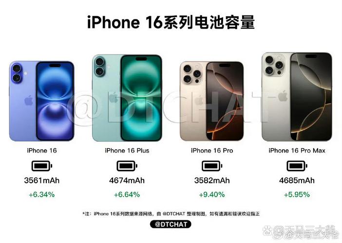 iPhone电池技术有何突破与瓶颈？-图2