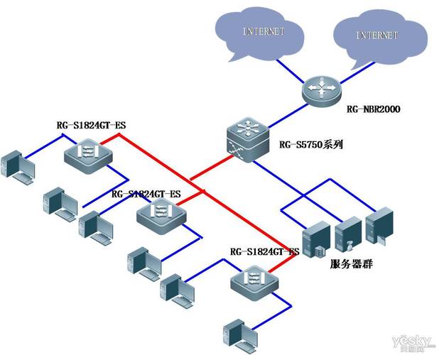 多重网络如何重塑我们的互联网体验？-图1