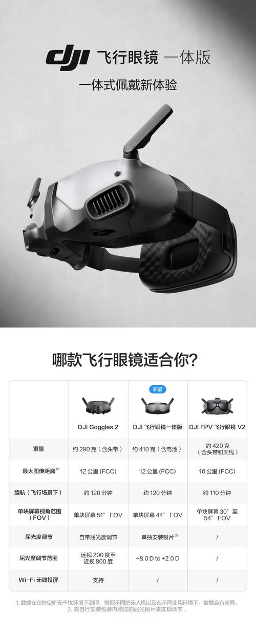大疆无人机配普通VR眼镜能用吗？效果怎么样？-图1
