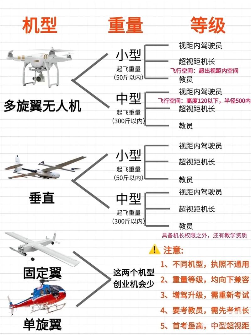 无人机必须贴登记标识吗？-图2