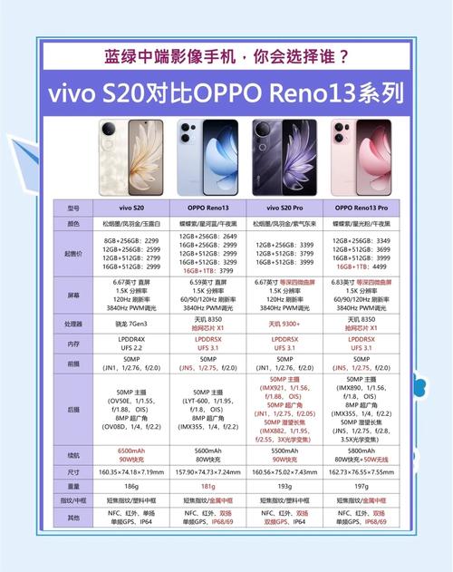 OPPO与vivo技术会共享吗？-图3