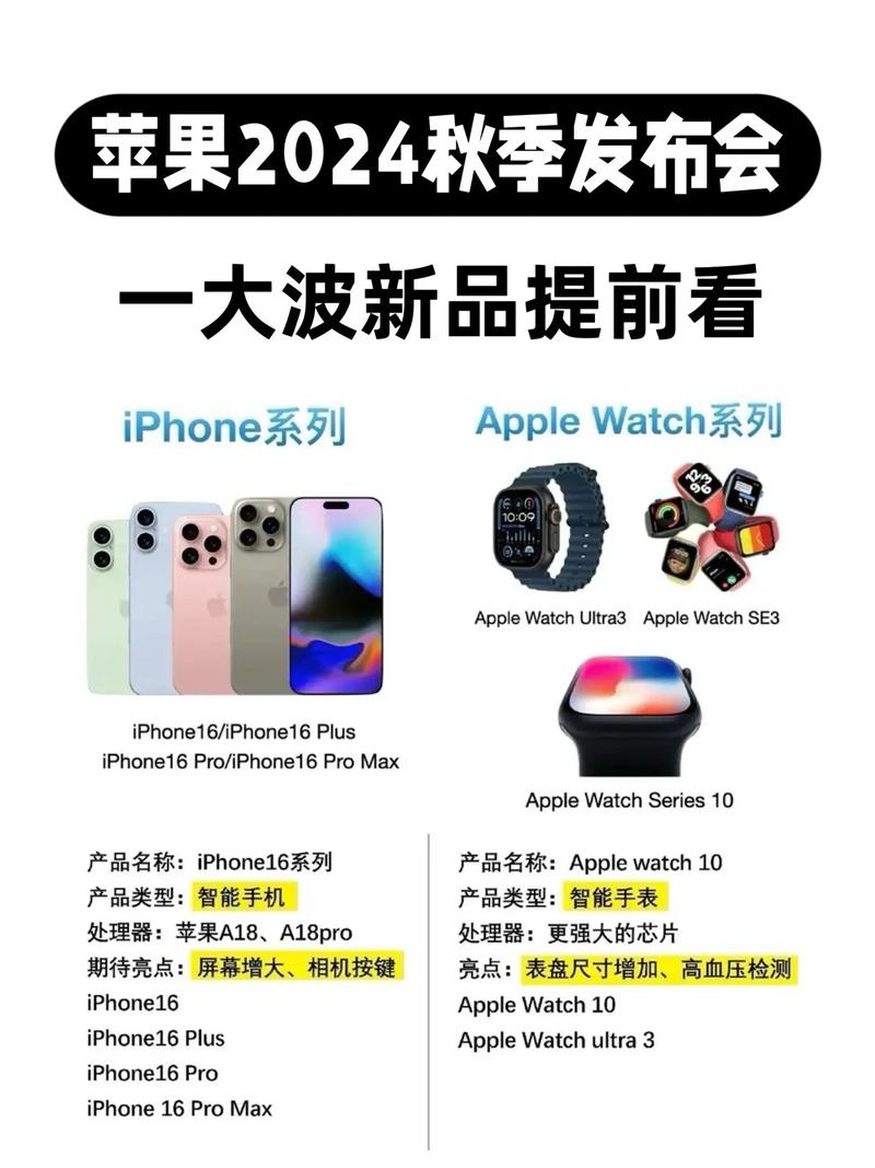 iPhone新品技术有哪些突破？-图2